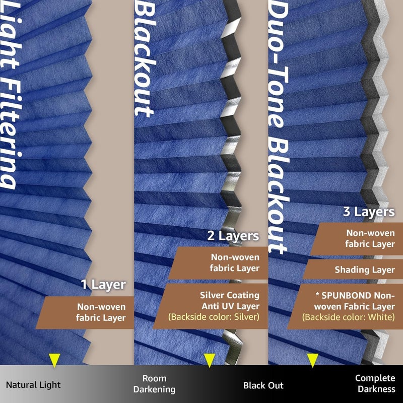 Foiresoft No Tools Pleated Fabric Shades, Temporary Window Blinds, No Drilling Self Adhesive Blinds, Easy to Cut and Install, Trim at Home, Cordless Blackout White, 35in X 70in, 2Pack - Image 4